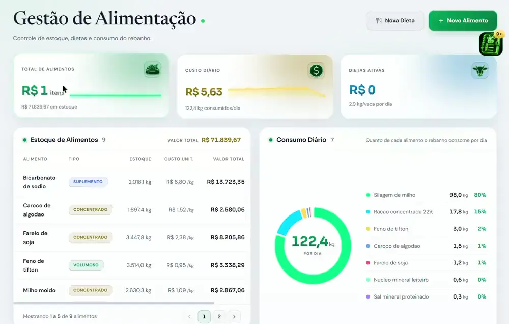 Tela de Alimentacao da Central Milk: estoque baixando e o alerta de dias que faltam
