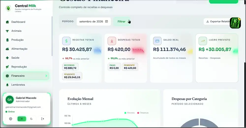 Tela do Financeiro da Central Milk: receitas, despesas e custo por litro