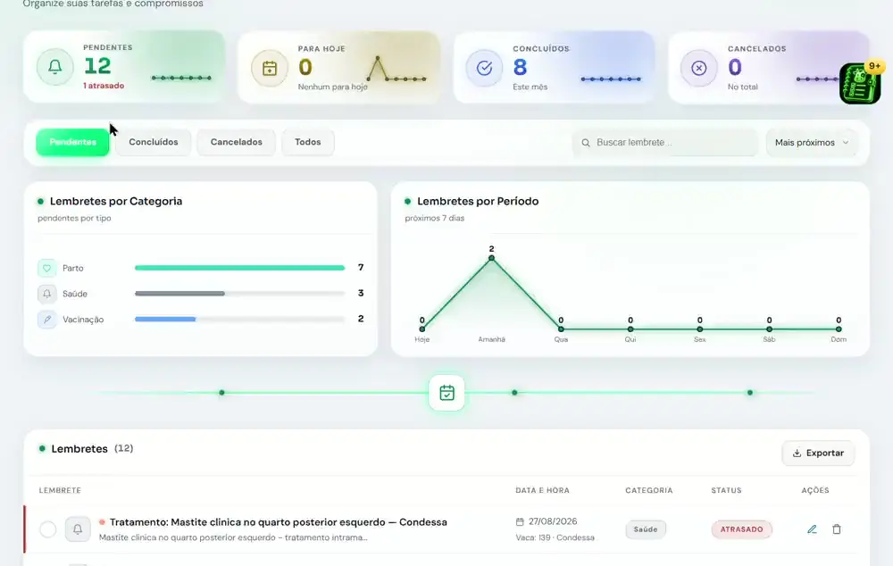 Tela de Lembretes da Central Milk: os pendentes com data e hora
