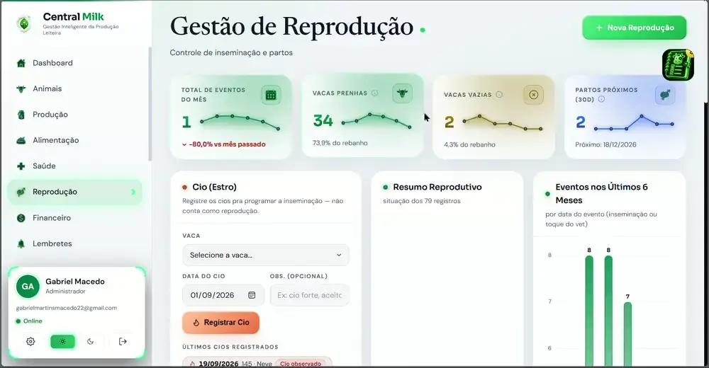 Tela de Reprodução: parto previsto por vaca e a coluna Status Secagem com os dias que faltam
