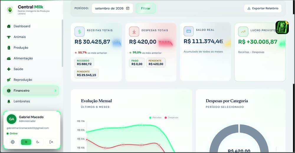 Tela real do financeiro da Central Milk
